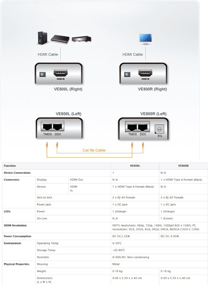 Aten VanCryst HDMI Over Cat5 Video Extender with Audio - 1920x1200@60Hz or 60m Max