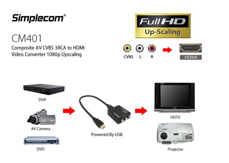 Simplecom Composite 3RCA to HDMI Video Converter 1080p Upscaling (CM401)